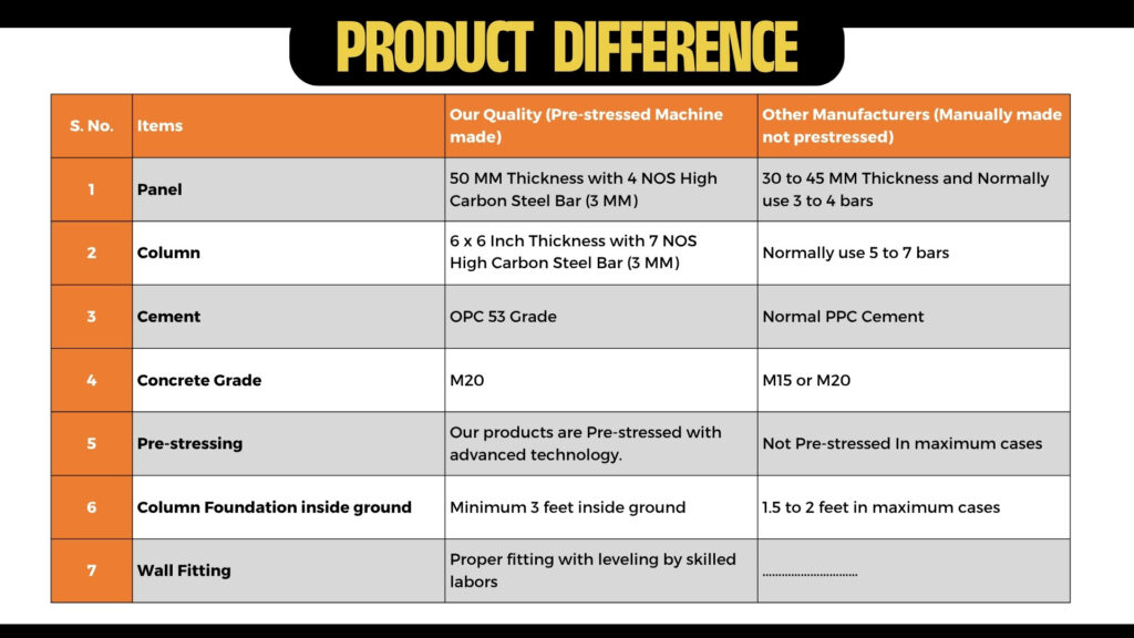 Jain precast Logo - Precast boundary wall manufacturer in Raipur chhattisgarh and Near by area, Comparison Chart